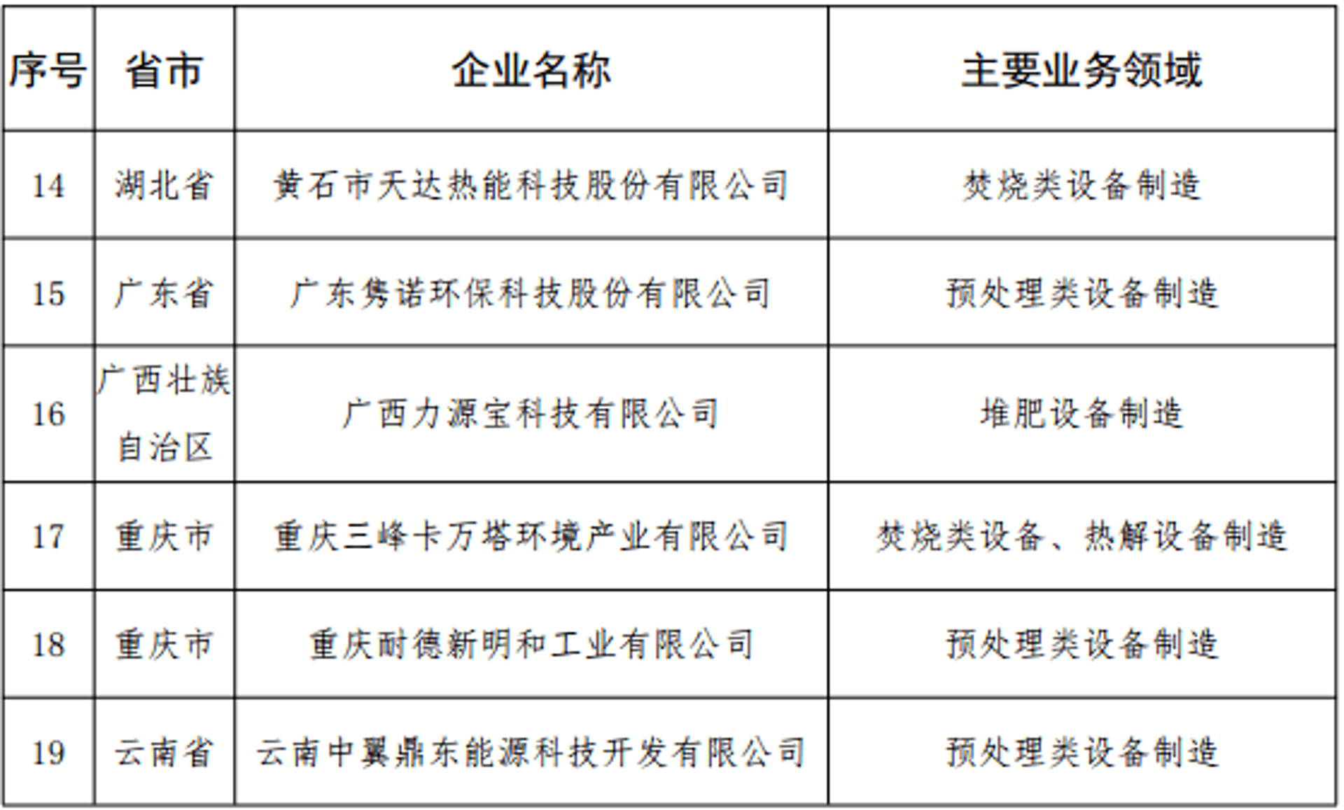 路诚环保设备
